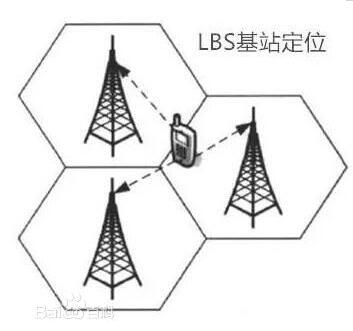 GPS定位仪