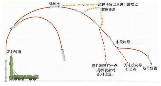 GPS定位器