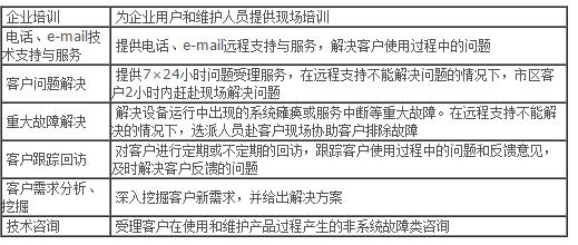 GPS定位器