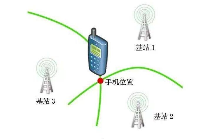 车载GPS定位器