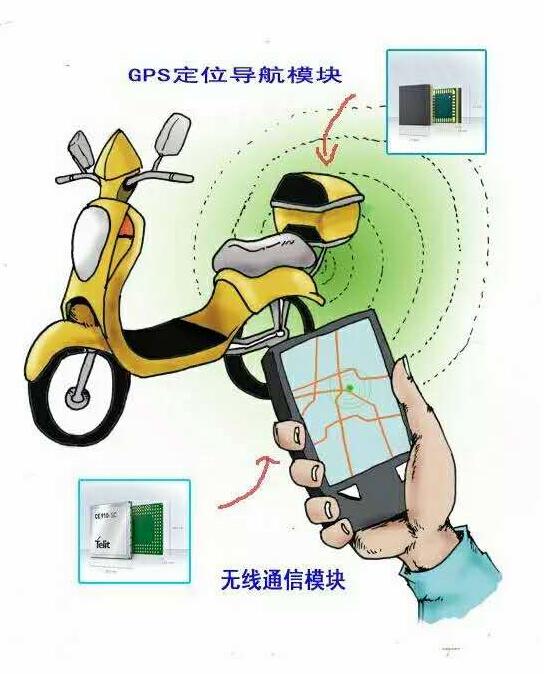 电动车GPS防盗器