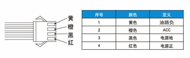 GPS定位器