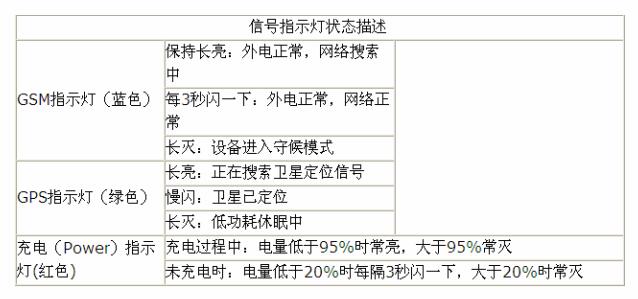 GPS车辆管理系统