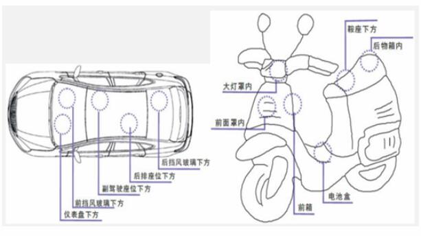 GPS车辆管理