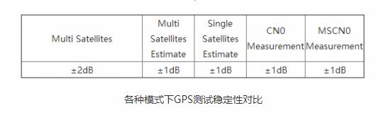 GPS定位器