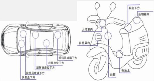 GPS定位器