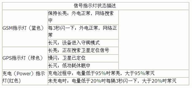 GPS定位神器